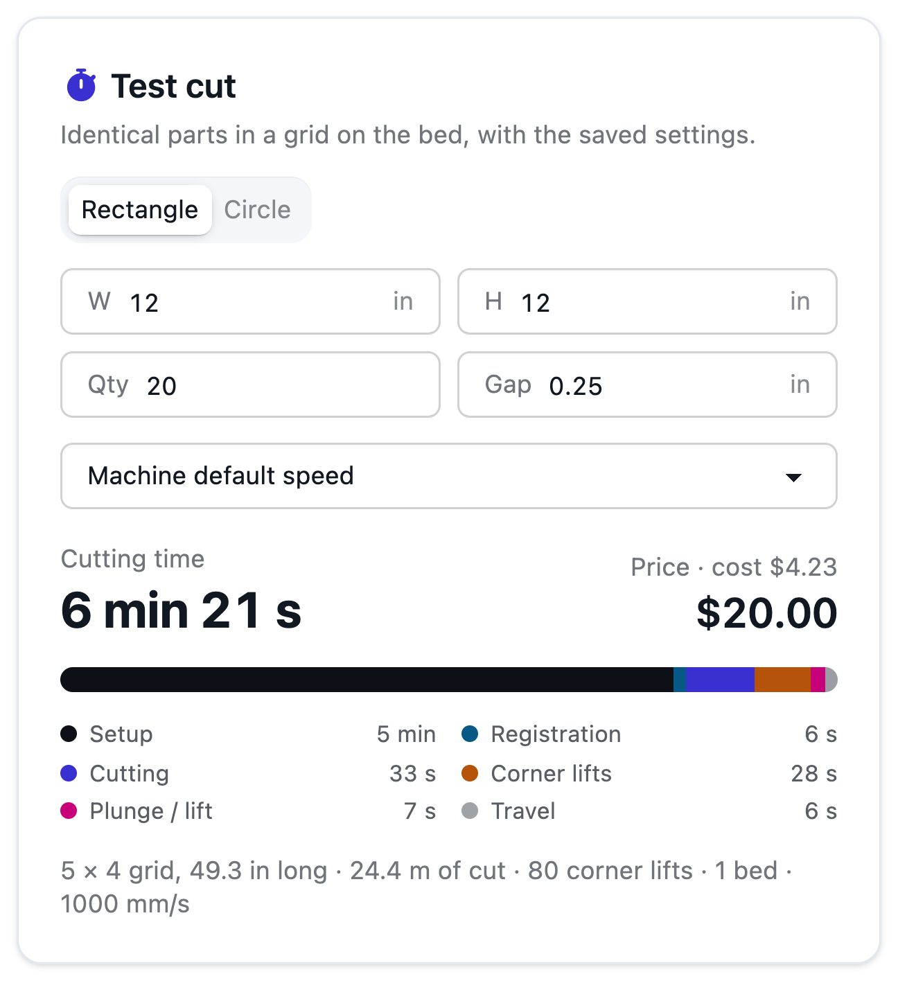 Test cut result: the estimated cut time split into its parts