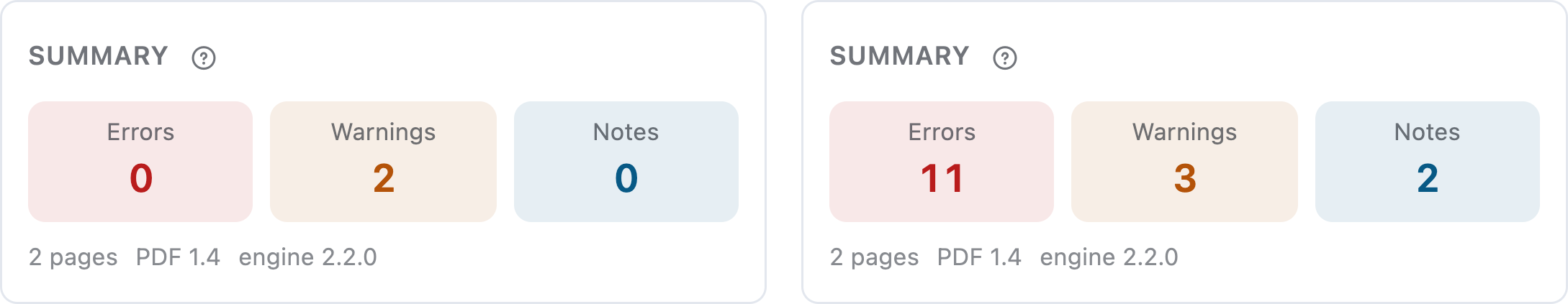 Two report summaries side by side: a sell sheet that passed and a postcard that failed
