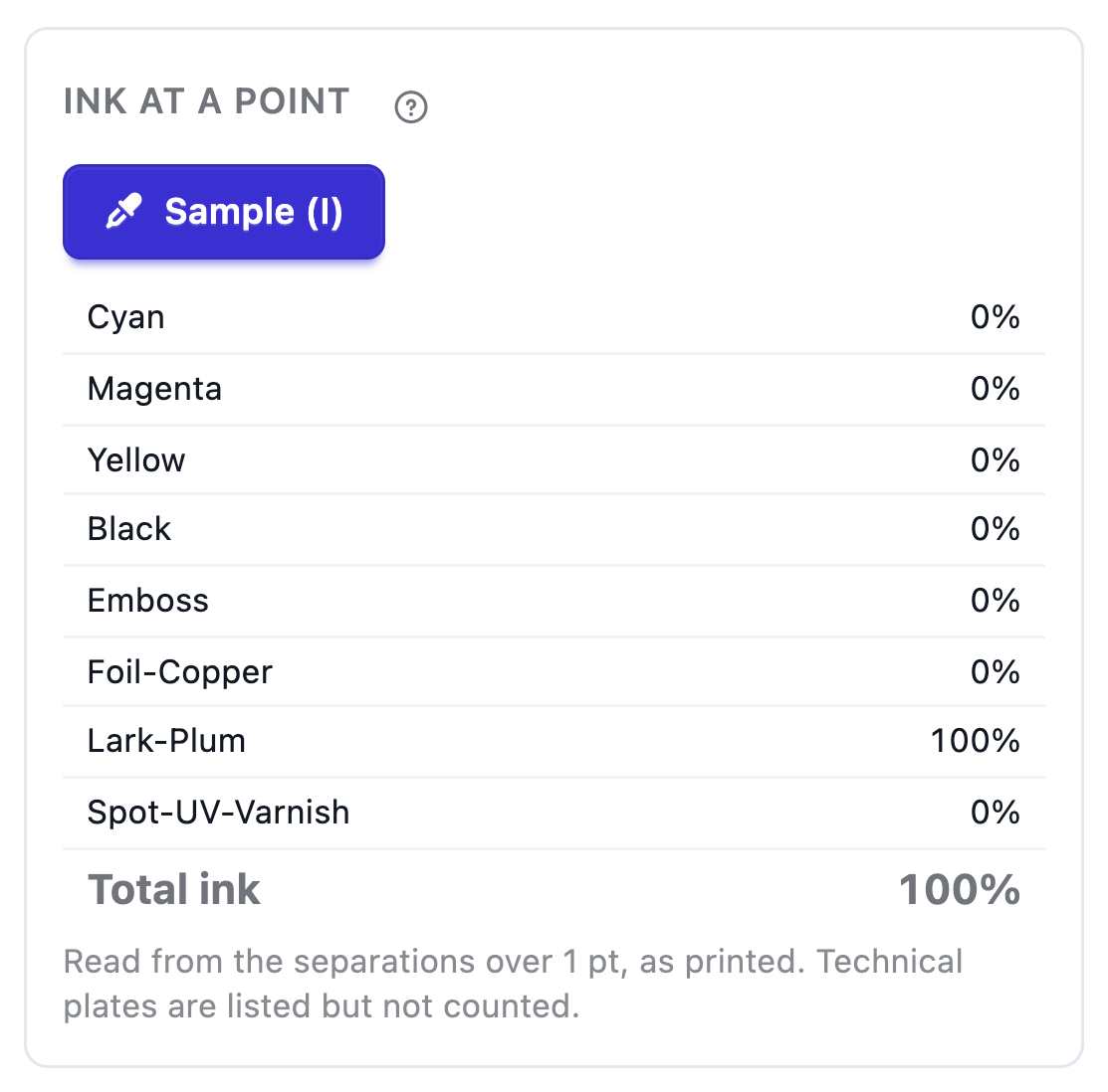 Ink at a point on a plum flood: each plate's percentage and the total