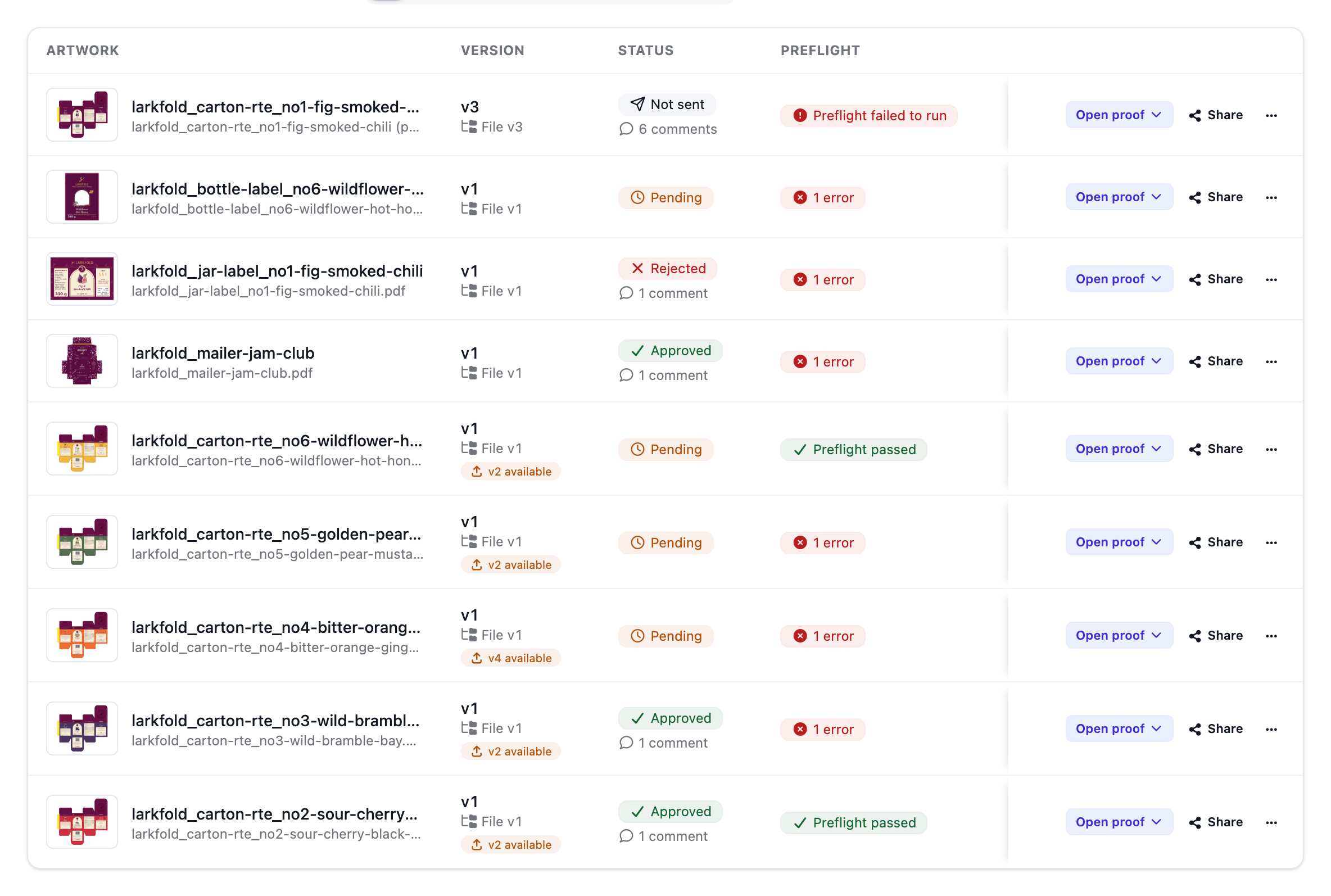 The Approvals list: cartons, a mailer and labels with proof status, preflight, comments and versions